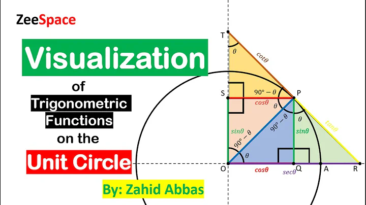 Visualization of Trigonometric Functions on the Unit Circle #ZeeSpace