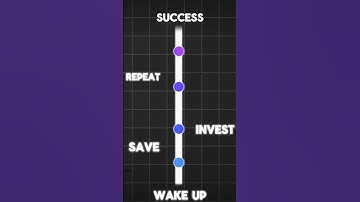 How to Build Wealth: Save, Invest, Repeat.