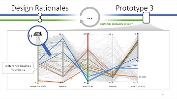 Lena Cibulski - Pareto Front Visualization for Engineering Design