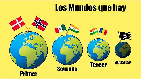 ¿Es México un país del Tercer Mundo?