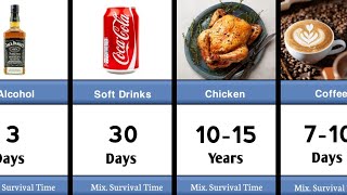 How Long Can Humans Survive Eating Only One Thing?