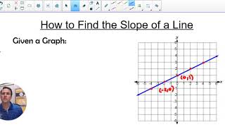 S1 4a How to Find the Slope of a Line Given a Graph
