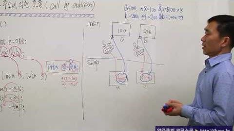 C언어인강 :: 주소에의한 호출(Call by address)