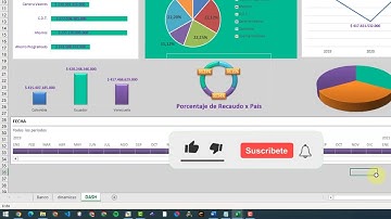 Como crear un Dashboard Parte 6 | bloqueo de gráficos y objetos