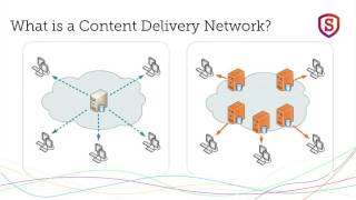 Streaming University - Chapter 10 - Content Distribution Networks - CDNs