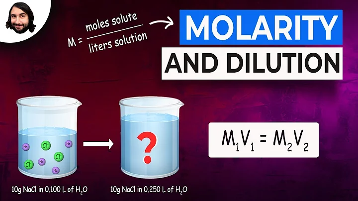 Molarity and Dilution