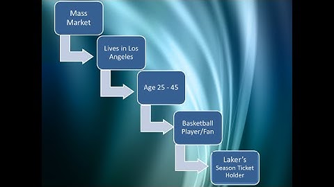 Market Segmentation Simply Explained