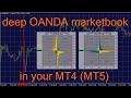 Fast overview of OandaX indicators set (MT4, MT5) OANDA ...