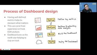 Famous Crafting a Dashboard App in Python using Streamlit Net Worth
