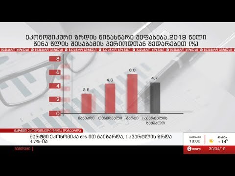 მარტში ეკონომიკა 6%-ით გაიზარდა, I კვარტლის ზრდა 4.7%-ია