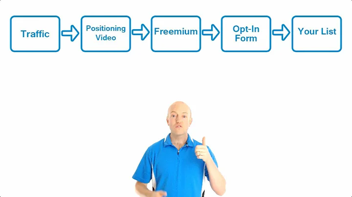 What is an AutoResponder - Nate Woodbury