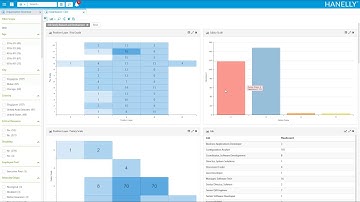 Hanelly Quick Reporting