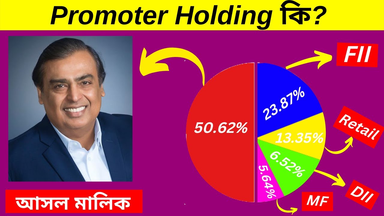 প্রোমোটার হোল্ডিং কী?।|What is Promoter Holding?||Promoter Holding Explained in Bengali