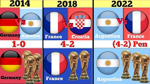 All FIFA WORLD CUP WINNERS LIST [1930-2022]