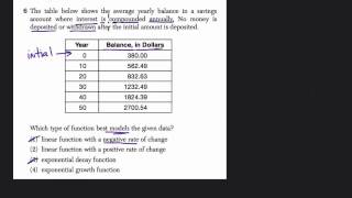 Algebra 1 Regents June 2014 #06