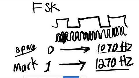 Modem, FSK, PSK, QPSK, and QAM Modulation Techniques Demystified!