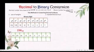 Decimal to Binary Conversion