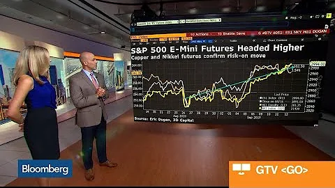 Copper and Nikkei Futures Confirm Risk-On Move, 3D...