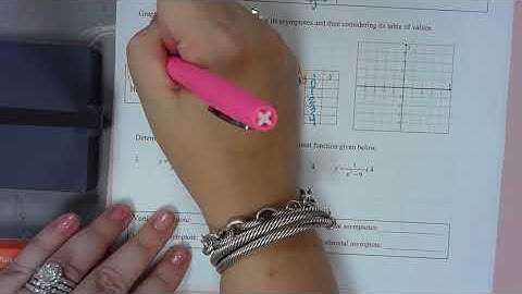 Algebra 2 (s1) Notes 6.3 Graphing Rational Functions