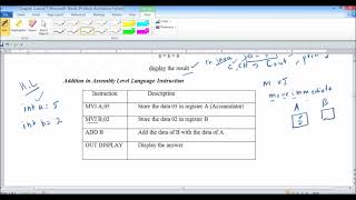 Ch 5 Assembly Language Part 2