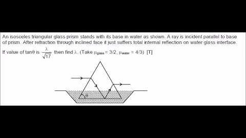 Geometrical Optics of T.I.R. based PROBLEM(average level)