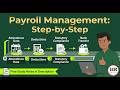 Payroll Management Explained | Attendance, Leave, Processing & Pay Slips | HR Series #4