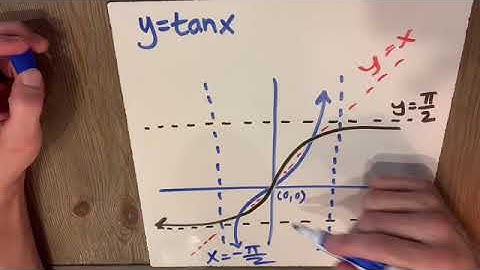 Introduction to Inverse Tan