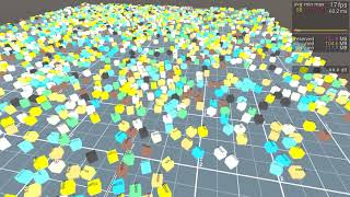 Beast Master AI Avoidance & Performance Test
