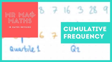 IB AASL Topic 4 - Cumulative Frequency Tables & Graphs