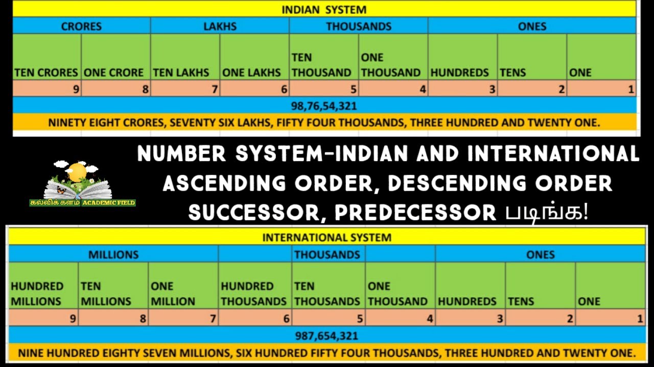 indian-and-international-number-system-youtube