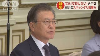 文大統領「不支持」50％以上　就任後初の過半数に(19/08/26)