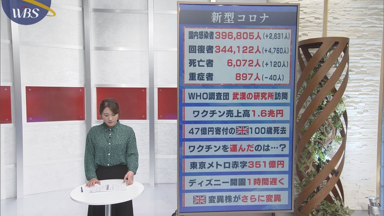 ２月３日のコロナ関連ニュースまとめ Youtube