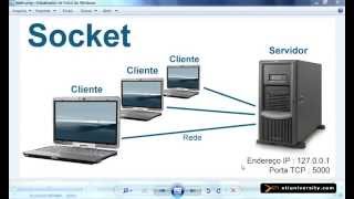 Universidade XTI   JAVA   104   Socket e SocketServer