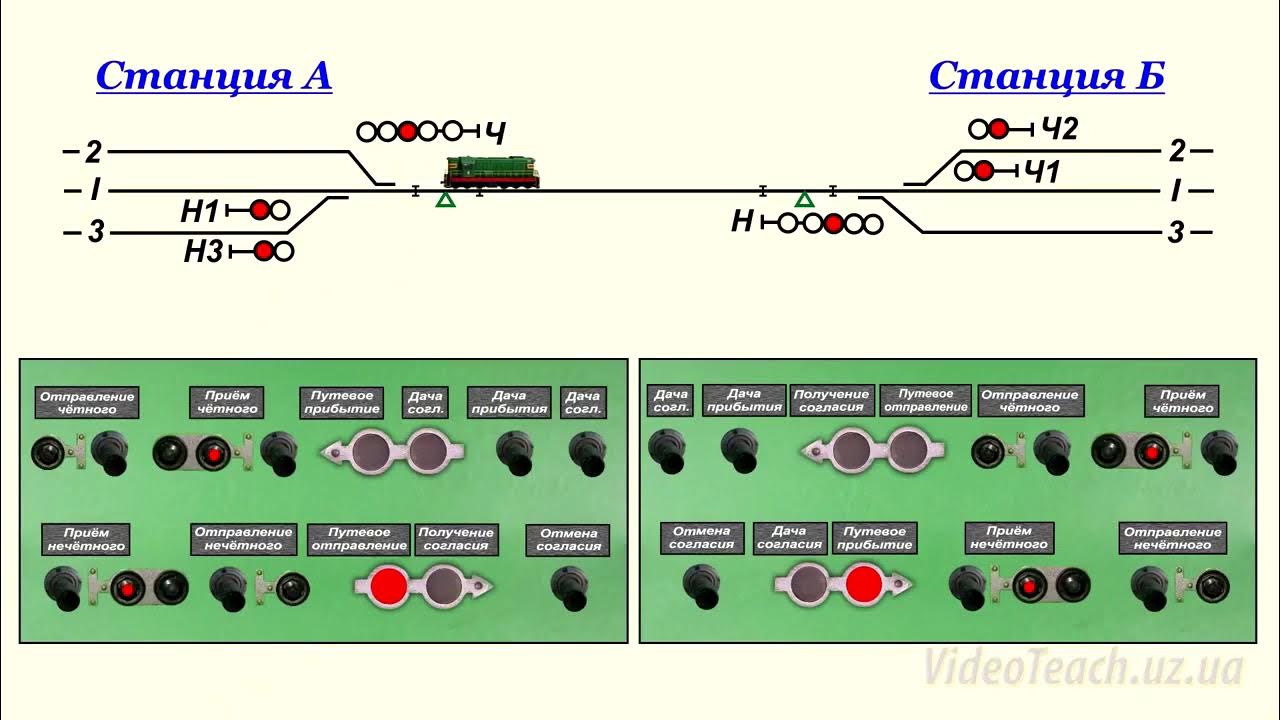 схема автоблокировки на жд транспорте. автоматическая блокировка на жд схема. полуавтоматическая блокировка на жд схема. движение поездов при автоблокировке. автоблокировка и полуавтоблокировка.