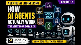 Episode 2 -  How AI Agents Actually Work | Agent Loop, Tool Calling & AI Agent Architecture