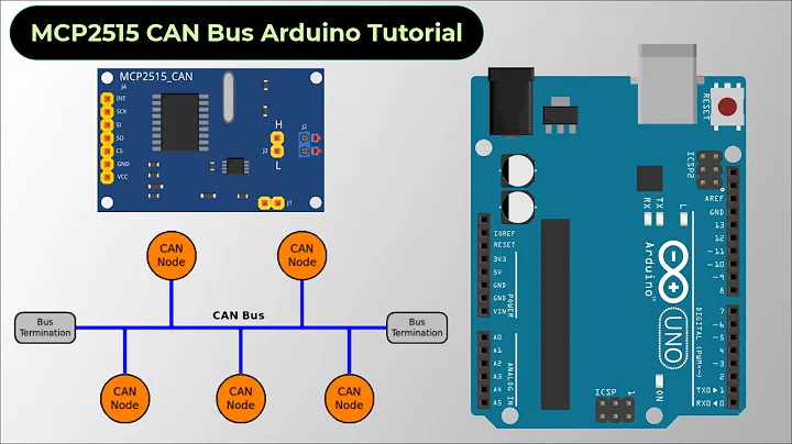 Arduino CAN Bus Tutorial | Interfacing MCP2515 CAN Module with Arduino - DayDayNews