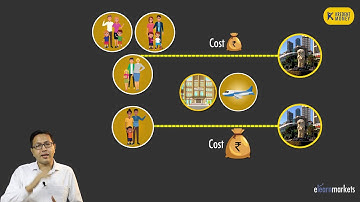 Understanding Cost of Delay