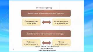 Трансформация бизнеса. Часть 3