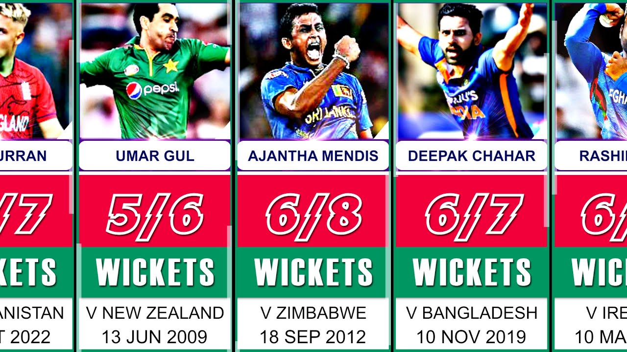 Best Bowling Figures In T20I Cricket With Top 50 Bowlers YouTube Best Bowling Figures In T20I Cricket With Top 50 Bowlers YouTube