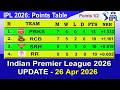 IPL 2026 Points Table - LAST UPDATE 26/4/2026 | Indian Premier League Table 2026