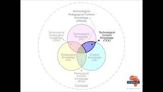 Understanding TPACK