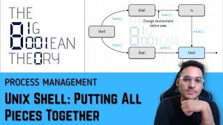 UNIX Shell - Putting all pieces together |  Operating Systems - 2.4.9 Wealth