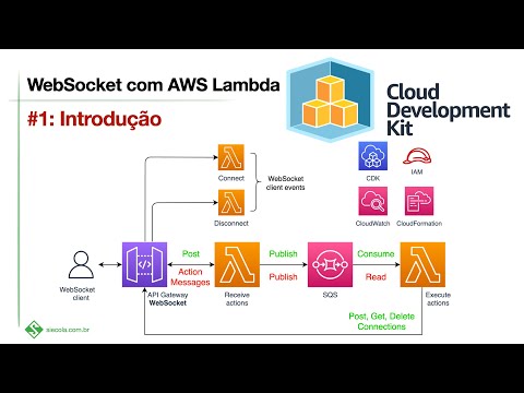 WebSocket e AWS Lambda: Criação do projeto com AWS CDK