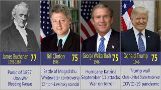 Who's the oldest living and longest lived US president? List of the US presidents in history