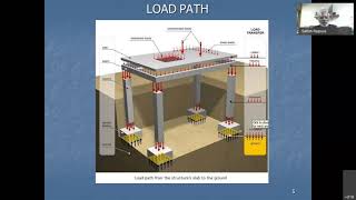 SESSION 4  STRUCTURAL ENGINEERING SERIES