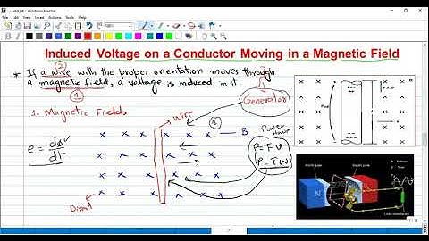 Lecture #7 AC Machines - Induced Voltage in a Moving Conductor - Generator Action - Numerical