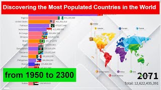 Discovering the Most Populated Countries in the World from 1950 to 2300