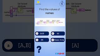 Unilogic Quiz: The LabVIEW Edition – #25 A weekly shot of LabVIEW