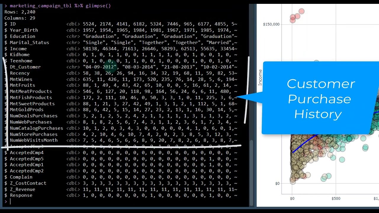 Unraveling Complexity A Deep Dive into Cluster Analysis with R