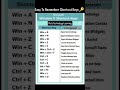 Easy To Remember Shortcut Keys 🔑